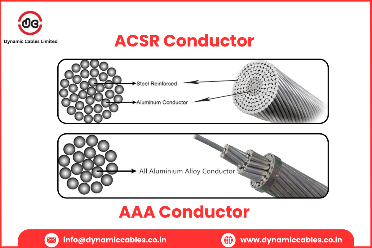 Aluminium Conductor Steel Reinforced (ACSR) Conductors vs. All-Aluminium Alloy (AAA) Conductors